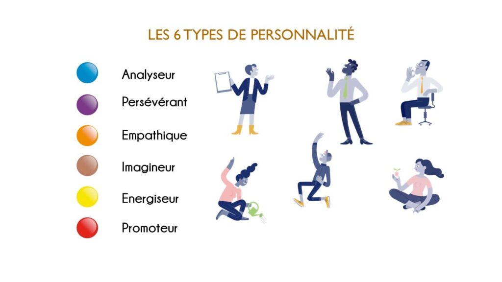 PCM | Process Communication Model | Process Com | comprendre les différentes personnalités